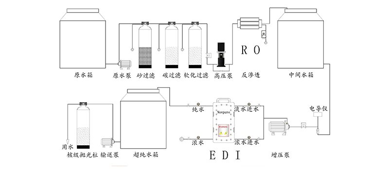 去离子水工艺