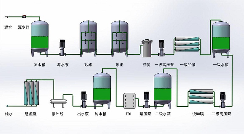 双级反渗透流程