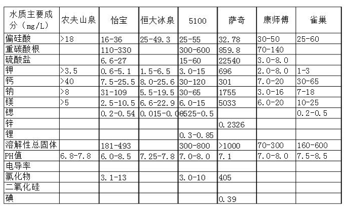 反渗透超纯水