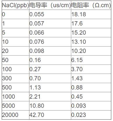 实验室反渗透超纯水机